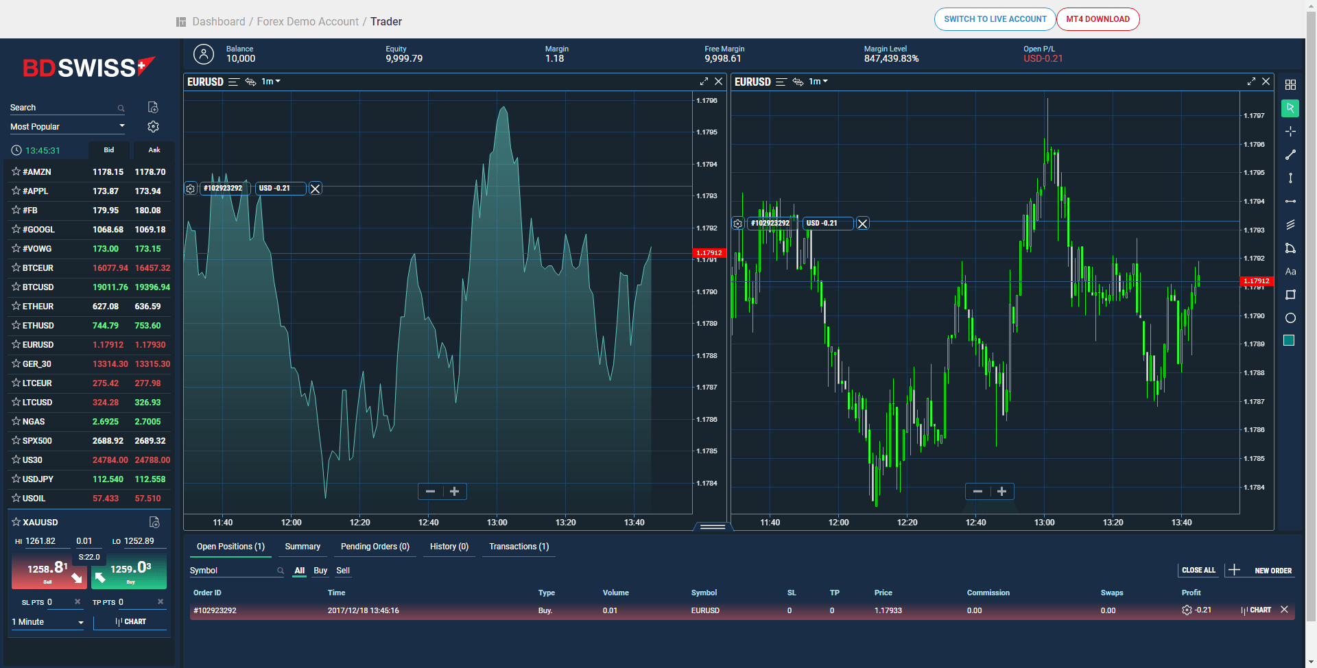 Range bound trading indicators